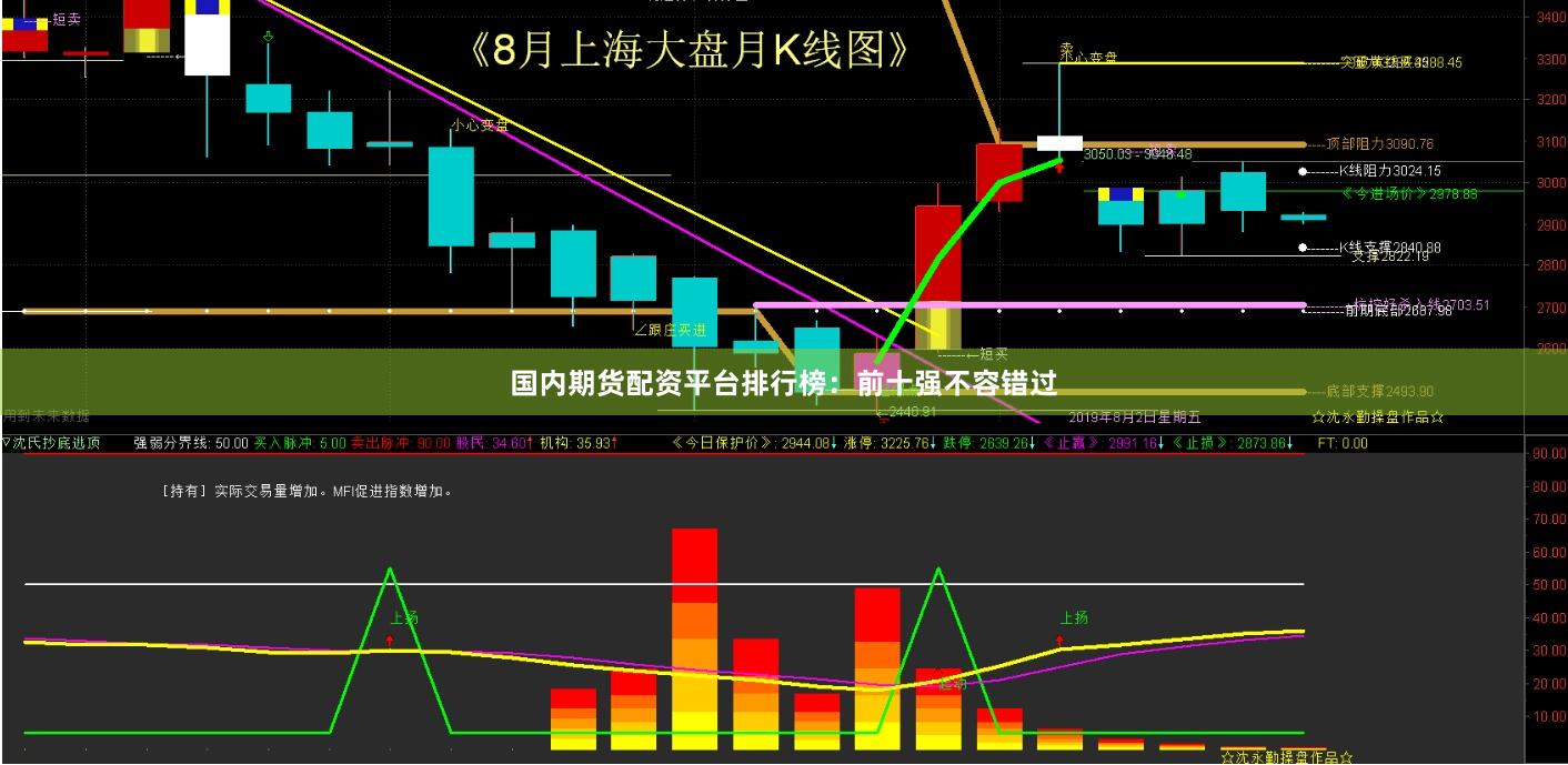 国内期货配资平台排行榜：前十强不容错过