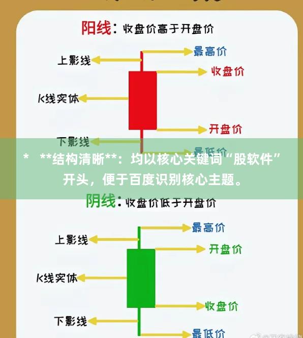 *   **结构清晰**：均以核心关键词“股软件”开头，便于百度识别核心主题。