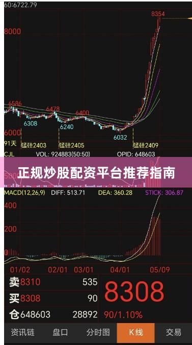 正规炒股配资平台推荐指南