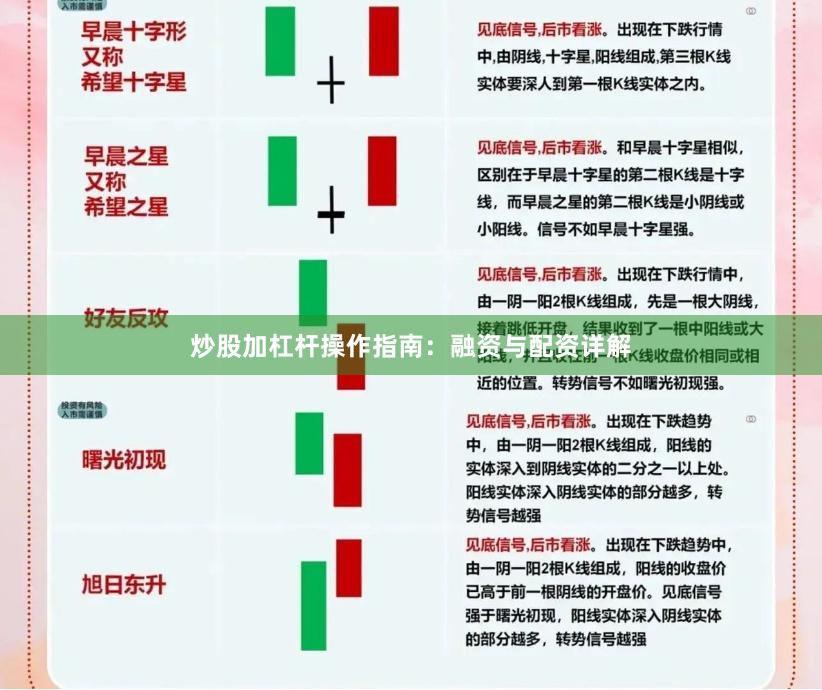 炒股加杠杆操作指南：融资与配资详解