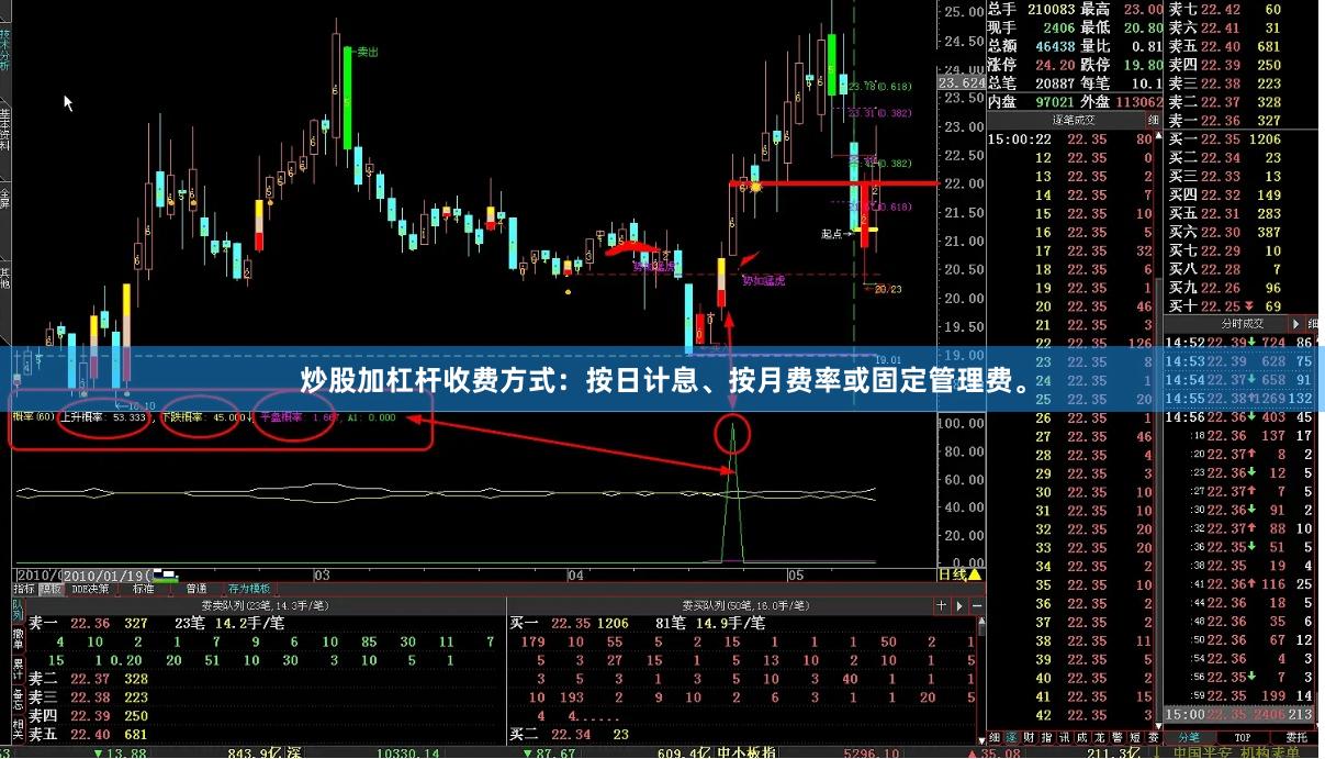 炒股加杠杆收费方式：按日计息、按月费率或固定管理费。
