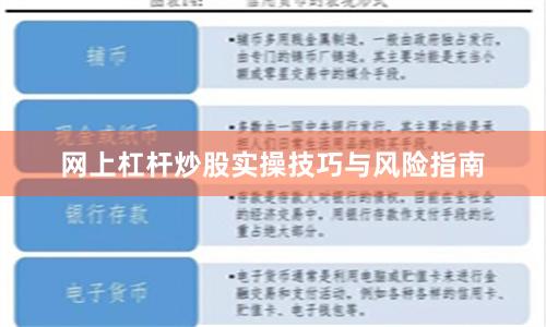 网上杠杆炒股实操技巧与风险指南