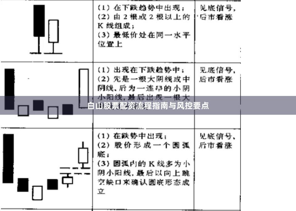 白山股票配资流程指南与风控要点